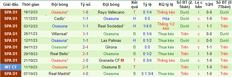 Nhận định, soi kèo Mallorca vs Osasuna, 3h30 ngày 22/12: Cải thiện  - Ảnh 2