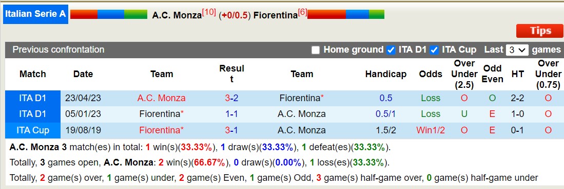 Nhận định, soi kèo Monza vs Fiorentina, 2h45 ngày 23/12: Cứ tưởng ngon ăn - Ảnh 3