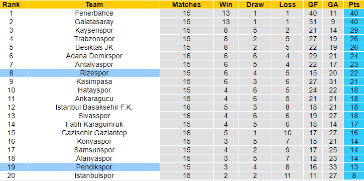 Nhận định, soi kèo Rizespor vs Pendikspor, 21h ngày 21/12: Khó tin cửa trên - Ảnh 4