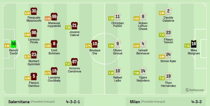 Đội hình dự kiến Salernitana vs AC Milan