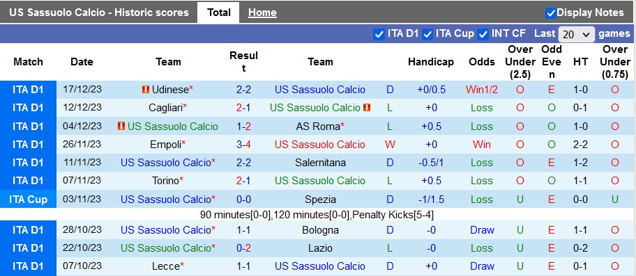 Nhận định, soi kèo Sassuolo vs Genoa, 0h30 ngày 23/12 - Ảnh 2