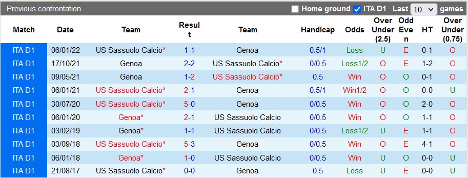Nhận định, soi kèo Sassuolo vs Genoa, 0h30 ngày 23/12 - Ảnh 4