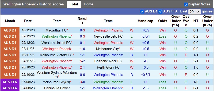 Nhận định, soi kèo Wellington Phoenix vs WS Wanderers, 11h30 ngày 23/12 - Ảnh 1