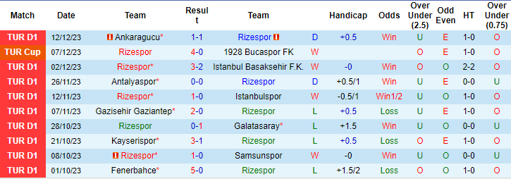 Soi kèo phạt góc Rizespor vs Pendikspor, 21h ngày 21/12 - Ảnh 1