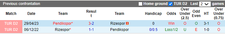 Soi kèo phạt góc Rizespor vs Pendikspor, 21h ngày 21/12 - Ảnh 3