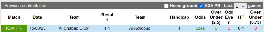 Nhận định, soi kèo Al Akhdood vs Shabab, 22h ngày 22/12: Chủ nhà có điểm - Ảnh 3