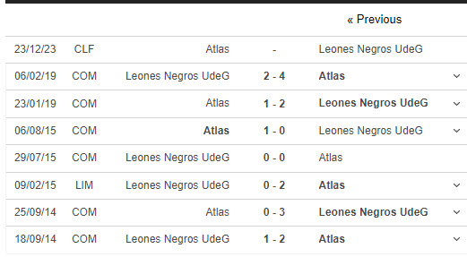 Nhận định, soi kèo Atlas vs Leones Negros, 6h ngày 23/12: Tiếng nói đẳng cấp - Ảnh 3