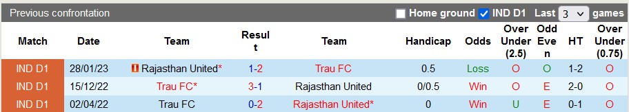 Nhận định, soi kèo Rajasthan vs TRAU, 20h30 ngày 22/12 - Ảnh 3