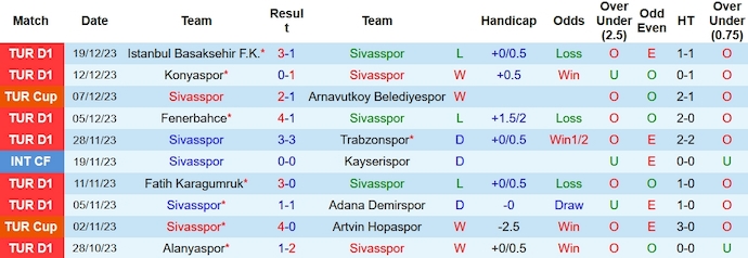 Nhận định, soi kèo Sivasspor vs İstanbulspor, 17h30 ngày 23/12 - Ảnh 1