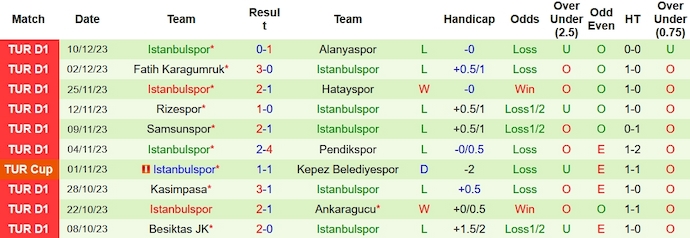 Nhận định, soi kèo Sivasspor vs İstanbulspor, 17h30 ngày 23/12 - Ảnh 2