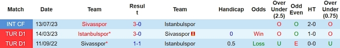 Nhận định, soi kèo Sivasspor vs İstanbulspor, 17h30 ngày 23/12 - Ảnh 3