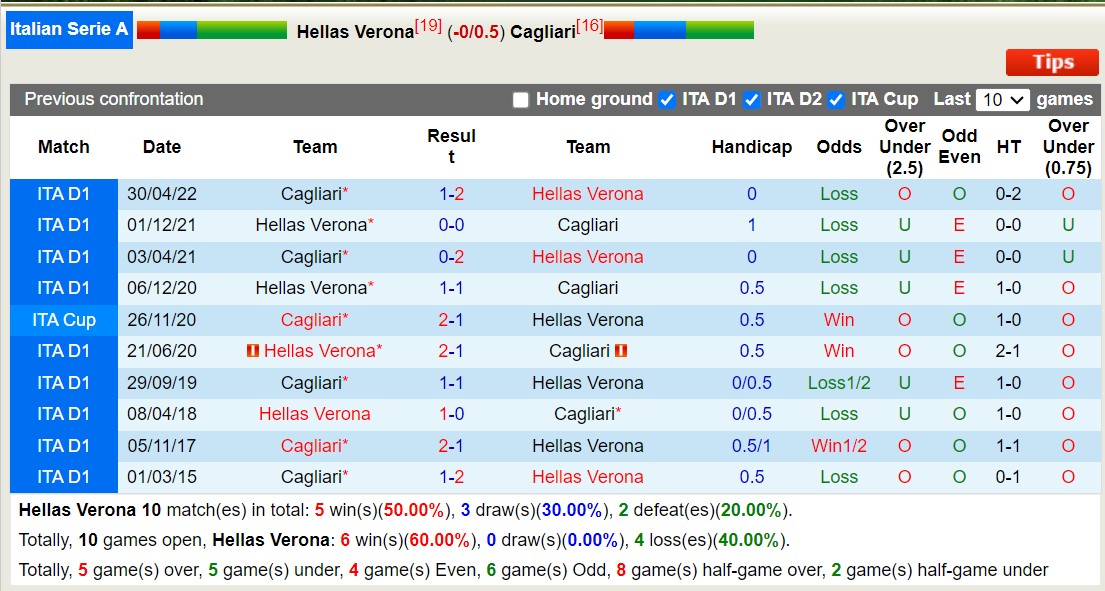Nhận định, soi kèo Verona vs Cagliari, 0h ngày 24/12: Tự tin giành điểm - Ảnh 3
