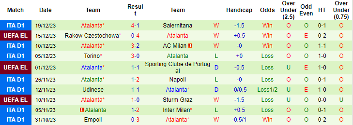 Nhận định, soi kèo Bologna vs Atalanta, 21h ngày 23/12: Đứt mạch thăng hoa - Ảnh 2