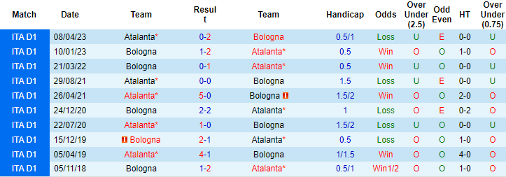 Nhận định, soi kèo Bologna vs Atalanta, 21h ngày 23/12: Đứt mạch thăng hoa - Ảnh 3