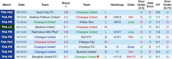 Nhận định, soi kèo Chiangrai United vs Prachuap, 18h ngày 24/12 - Ảnh 1