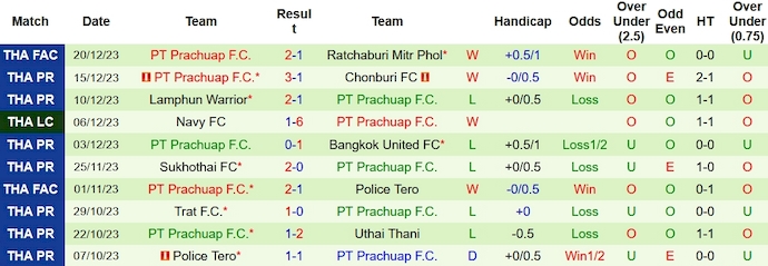 Nhận định, soi kèo Chiangrai United vs Prachuap, 18h ngày 24/12 - Ảnh 2