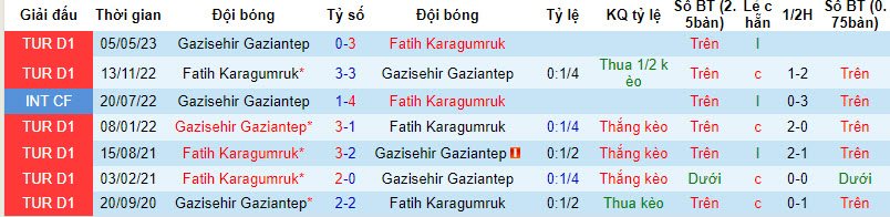 Nhận định, soi kèo Fatih vs Gaziantep, 20h ngày 23/12: Thoát khỏi khủng hoảng - Ảnh 3