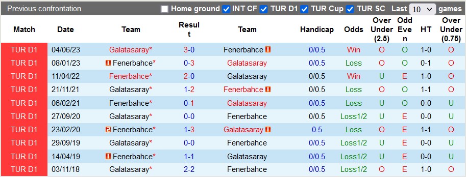 Nhận định, soi kèo Fenerbahce vs Galatasaray, 23h ngày 24/12 - Ảnh 3