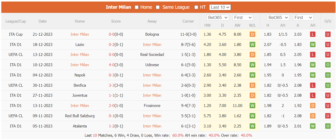 Nhận định, soi kèo Inter Milan vs Lecce, 0h ngày 24/12: Chiến thắng dễ dàng - Ảnh 2