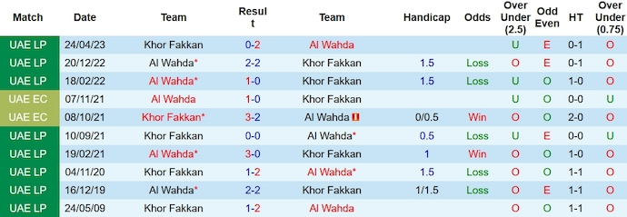 Nhận định, soi kèo Khor Fakkan vs Al Wahda, 22h30 ngày 24/12 - Ảnh 3