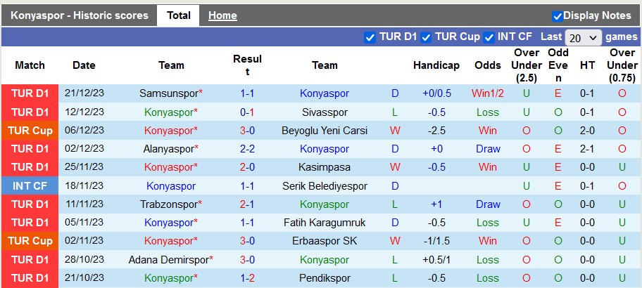 Nhận định, soi kèo Konyaspor vs Kayserispor, 17h30 ngày 24/12 - Ảnh 1