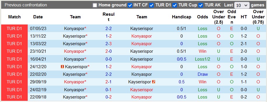 Nhận định, soi kèo Konyaspor vs Kayserispor, 17h30 ngày 24/12 - Ảnh 3