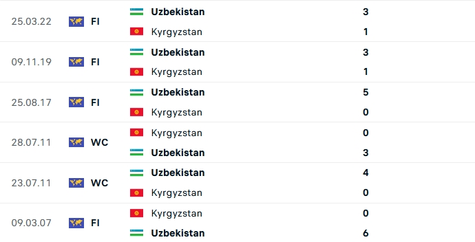 Nhận định, soi kèo Kyrgyzstan vs Uzbekistan, 19h ngày 24/12 - Ảnh 3