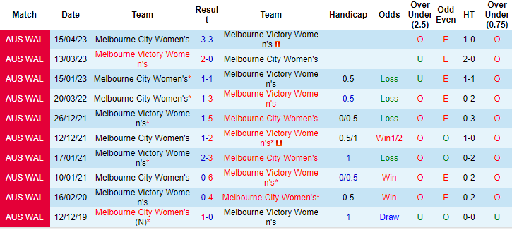 Nhận định, soi kèo nữ Melbourne City vs nữ Melbourne Victory, 13h ngày 23/12: Khó tin cửa trên - Ảnh 3