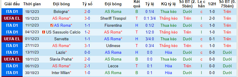 Nhận định, soi kèo Roma vs Napoli, 2h45 ngày 24/12: Sa lầy tại Olimpico - Ảnh 1