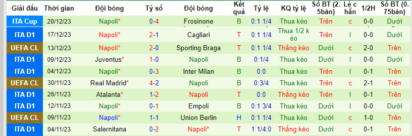 Nhận định, soi kèo Roma vs Napoli, 2h45 ngày 24/12: Sa lầy tại Olimpico - Ảnh 2