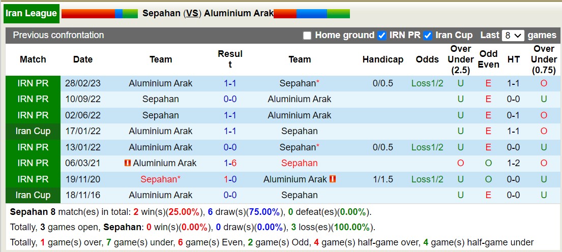 Nhận định, soi kèo Sepahan vs Aluminium Arak, 19h ngày 24/12: Chiến thắng nhọc nhằn - Ảnh 3