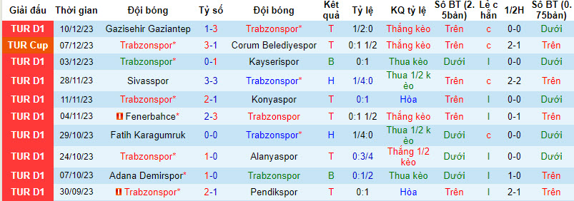 Nhận định, soi kèo Trabzonspor vs Basaksehir, 23h ngày 23/12: Lỡ hẹn top 3 - Ảnh 1