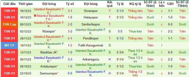 Nhận định, soi kèo Trabzonspor vs Basaksehir, 23h ngày 23/12: Lỡ hẹn top 3 - Ảnh 2