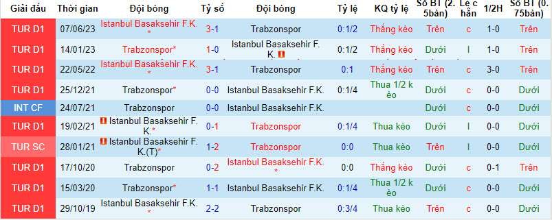Nhận định, soi kèo Trabzonspor vs Basaksehir, 23h ngày 23/12: Lỡ hẹn top 3 - Ảnh 3