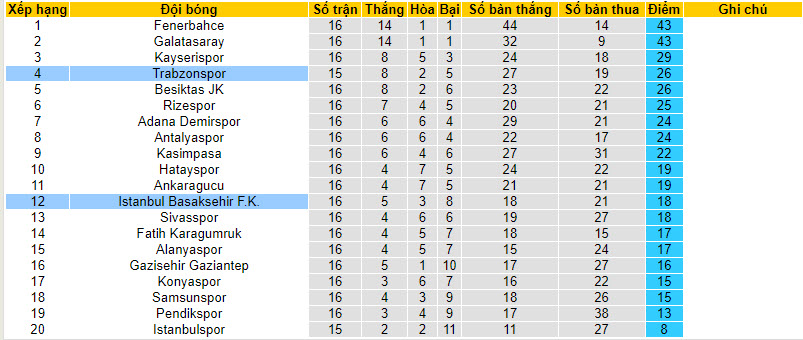 Nhận định, soi kèo Trabzonspor vs Basaksehir, 23h ngày 23/12: Lỡ hẹn top 3 - Ảnh 4