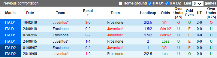 Soi kèo phạt góc Frosinone vs Juventus, 18h30 ngày 23/12 - Ảnh 3