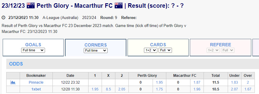 Soi kèo phạt góc Perth Glory vs Macarthur, 18h30 ngày 23/12 - Ảnh 2