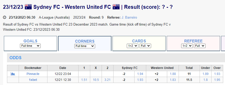 Soi kèo phạt góc Sydney vs Western United, 13h30 ngày 23/12 - Ảnh 1