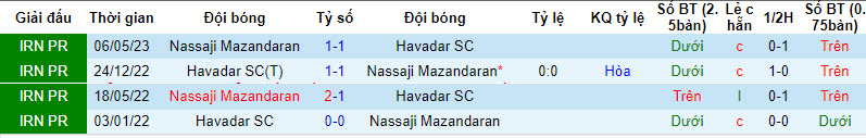 Nhận định, soi kèo Nassaji vs Havadar, 18h30 ngày 24/12: Tự cứu bản thân - Ảnh 3