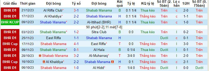Nhận định, soi kèo Shabab Manama vs Al Ahli Manama, 23h ngày 25/12: Khách lấn chủ - Ảnh 1