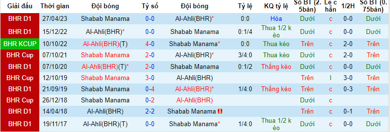 Nhận định, soi kèo Shabab Manama vs Al Ahli Manama, 23h ngày 25/12: Khách lấn chủ - Ảnh 3