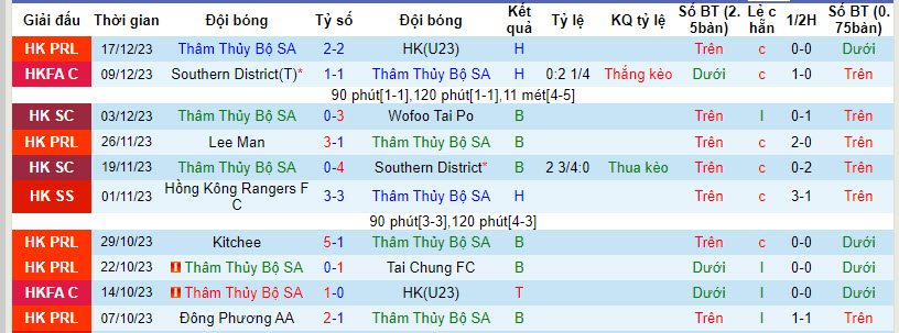 Nhận định, soi kèo Sham Shui Po vs Hong Kong FC, 14h ngày 24/12: Chưa thể có điểm - Ảnh 1