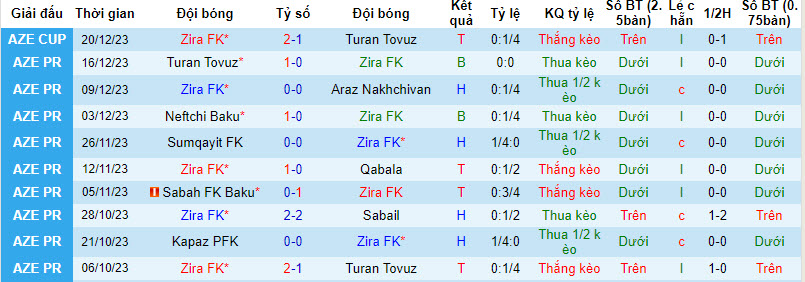 Nhận định, soi kèo Zira vs Qarabag, 21h30 ngày 24/12: Nới rộng cách biệt - Ảnh 1