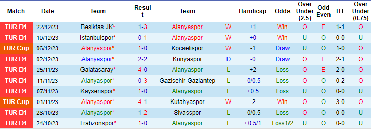 Nhận định, soi kèo Alanyaspor vs Samsunspor, 21h ngày 25/12: Khó tin cửa trên - Ảnh 1