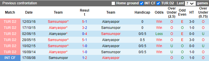 Nhận định, soi kèo Alanyaspor vs Samsunspor, 21h ngày 25/12: Khó tin cửa trên - Ảnh 3
