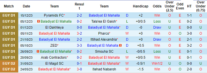 Nhận định, soi kèo Baladiyyat vs National Bank, 0h ngày 26/12: Cuối bảng vùng lên - Ảnh 1