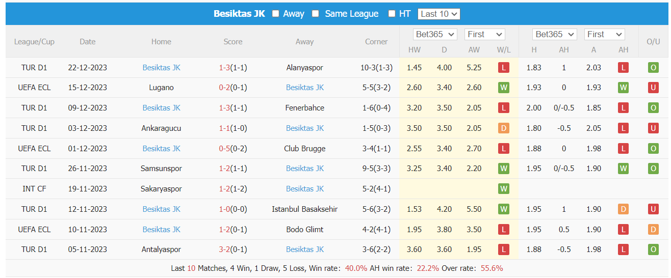 Nhận định, soi kèo Hatayspor vs Besiktas, 0h ngày 26/12: Bất phân thắng bại - Ảnh 1