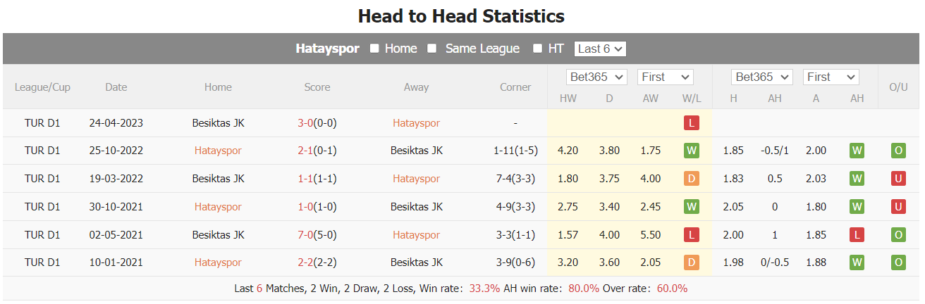 Nhận định, soi kèo Hatayspor vs Besiktas, 0h ngày 26/12: Bất phân thắng bại - Ảnh 4
