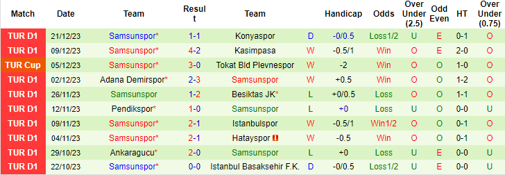 Soi kèo phạt góc Alanyaspor vs Samsunspor, 21h ngày 25/12 - Ảnh 2