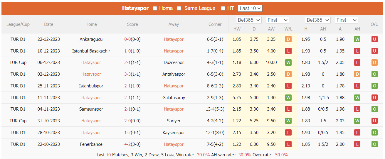 Soi kèo phạt góc Hatayspor vs Besiktas, 0h ngày 26/12 - Ảnh 2